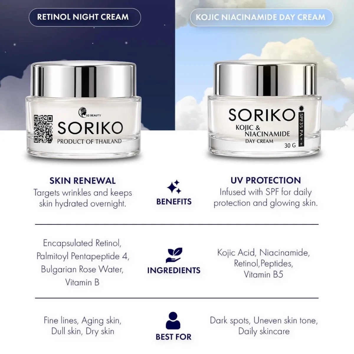 Soriko Retinol Anti-Aging Night Moisturizer Cream 30g